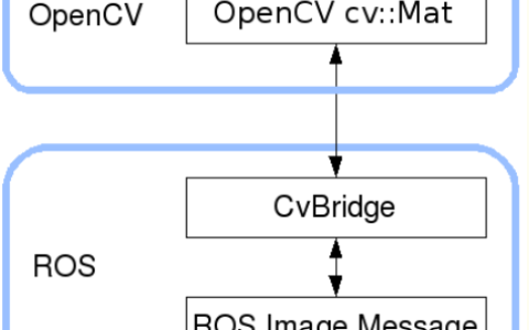 云恒制造：在ROS中基于颜色做简单的物体识别