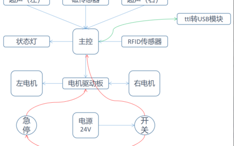 云恒制造：一起来开发一个磁条机器人（三）
