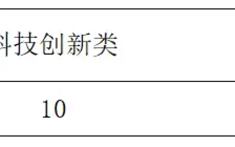 国兴中学、海口一中、北师海附、琼山中学等多校高一自主招生计划出炉