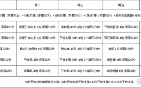 非凡做运动 篇二十三：徒手健身
