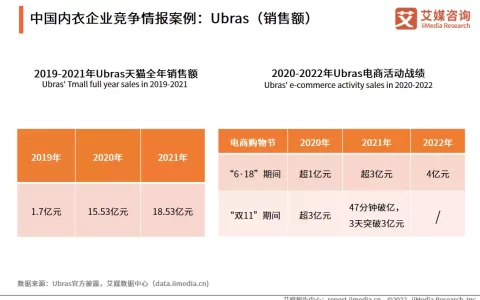 2022年中国内衣产业发展趋势：无尺码内衣赛道竞争日趋激烈