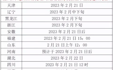 多地明起考研查分！附查分通道王莽的头颅，为何被历代皇室收藏272年，这么做有何意义？(考研申请查卷有成功的吗)
