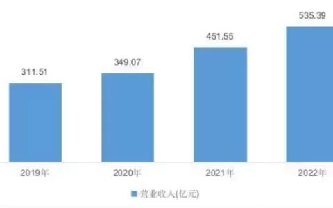 圆通速递2022年保持强劲增长势头 综合实力稳步提升