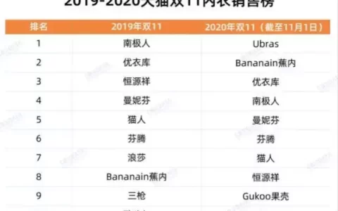 ubras与都市丽人，内衣新老巨头的过招