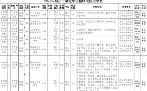 含编内！福建一批事业单位、国企招人