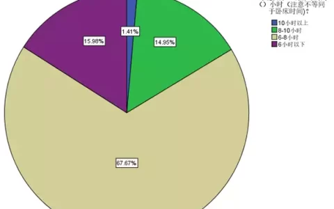 月入超10万人群更容易“倒头就睡”，女性比男性更难入睡…谁在熬夜？《漫长的季节》：龚彪至死不知，终身不育的黄丽茹比沈墨更残忍（倒头就睡是身体不好吗?）