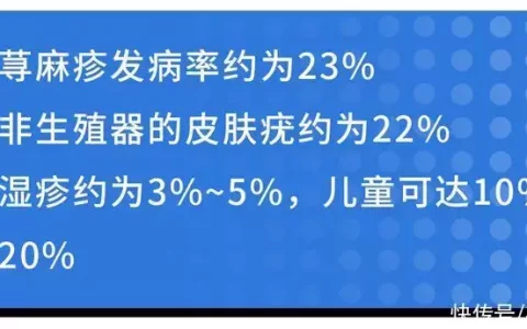湿疹、带状疱疹，怎么用药好得快？常见皮肤病「用药指南」来了