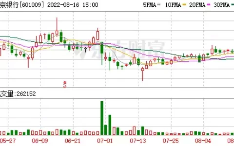 3.88亿收购获批！南京银行宣布了 收购苏宁消费金融有限公司控股股权获监管批复