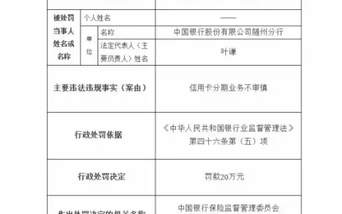 中国银行随州分行违规被罚 信用卡分期业务不审慎