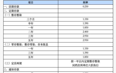 三家股份制银行下调存款挂牌利率，五年期整存整取产品降至2.95%-多家银行调整存款利率