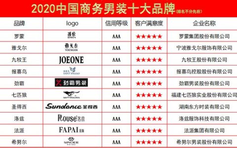 男人在公务、工作等正式场合中所着的服装（男公务员上班着装）