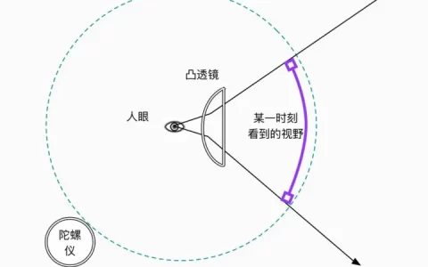 VR（虚拟现实）是什么(vr虚拟现实介绍)