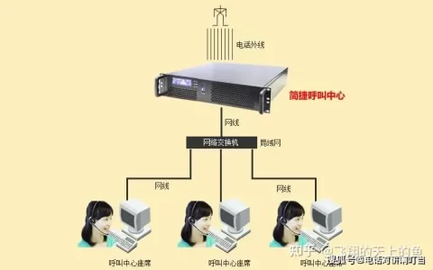 高校大学招生咨询服务电话热线-大学招生办电话哪里可以找到