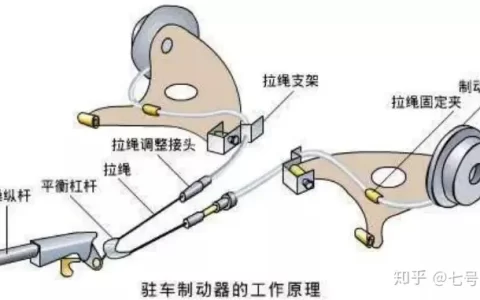 电子手刹起步时要手动释放吗，和机械手刹有什么区别？（汽车电子手刹起步会自动解除吗视频）