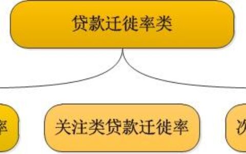 贷款迁徙：优化借贷体验、降低还款压力的良策