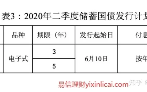 国债怎么购买？购买国债有哪些优势？-国债怎么买最划算