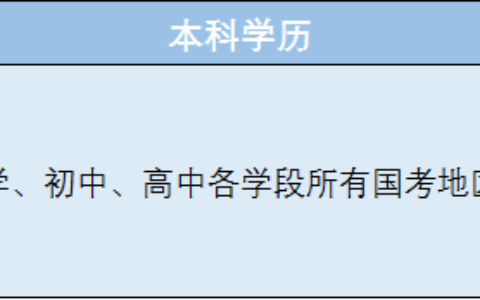 教师资格证考试都是考什么？(教师资格证考试考啥内容)