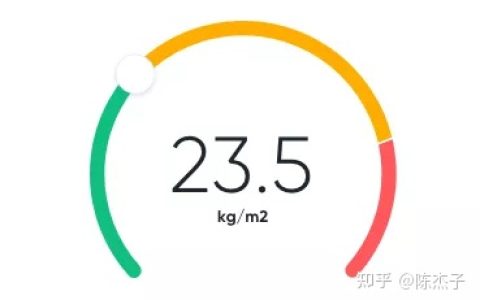 BMI是如何算出来的？-987减肥网(bmi怎么算算)