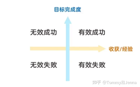 孩子犯错时应该怎么教育才能让他们意识到自己的错误又不产生叛逆情绪呢？-孩子犯错误如何引导老师反思