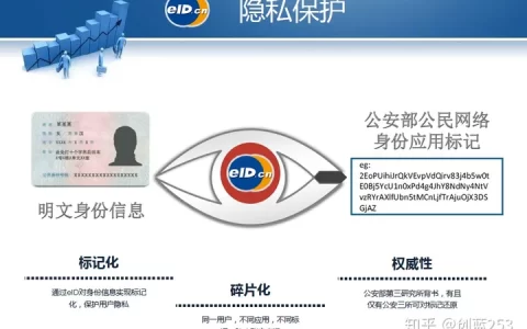 实名认证中二要素三要素四要素验证是指什么？(实名认证四要素文件)