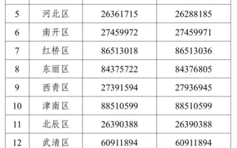 天津今年小学、幼儿园招生报名时间定了！各区咨询电话公布→-天津市2021年幼儿园报名网上报名