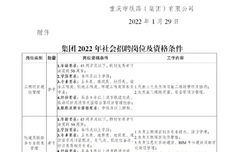 2022重庆铁路招聘（条件+时间+入口）(重庆铁路局招聘信息网)