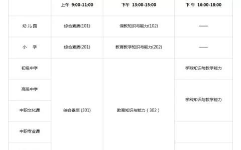 教师资格证都考些什么内容？(小学教师资格证难死了)