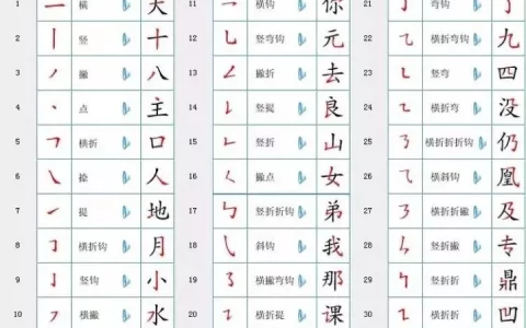 最新汉字笔顺规则！【建议收藏】(汉字笔顺的一般规则是)