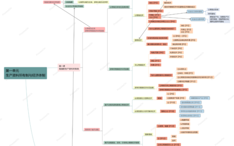 工具+创意，看大神们如何玩转ProcessOn