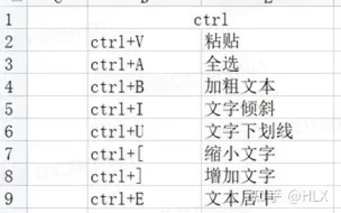 Word里复制、粘贴、剪切的快捷键是什么？还有哪些常用快捷键？(word复制粘贴的快捷键是什么)