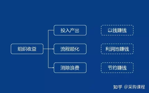 PMC-你最想要的实用干货来了！”(你最想要的5样东西是什么呢)