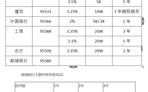 今儿个聊聊大额存单这个事儿吧-大额存单的利弊
