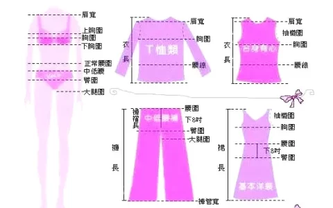 服装设计最全衣服、裤子、鞋子、文胸尺码对照表！-服装尺码说明