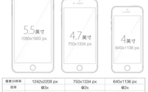 手机的大小有哪些标准？-手机的大小是多大尺寸