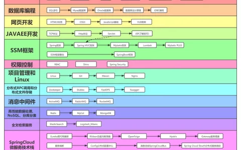 学完JAVA能做什么呢？女孩学也可以么？（女生学java有前途吗知乎）