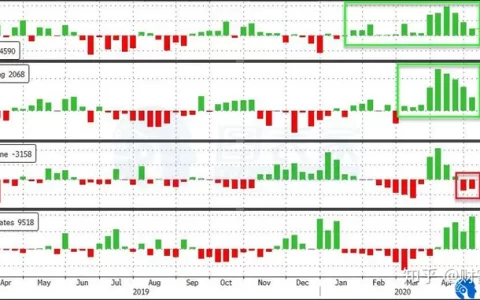国内92号汽油多少钱一升？今日国内油价查询（国内92号汽油价格走势）
