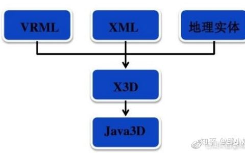 虚拟现实VR：关于VR技术原理的解析(vr虚拟与现实主要学什么)