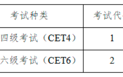 四六级报名时间2022下半年_四六级官网登录入口(四六级报名官网入口下半年)