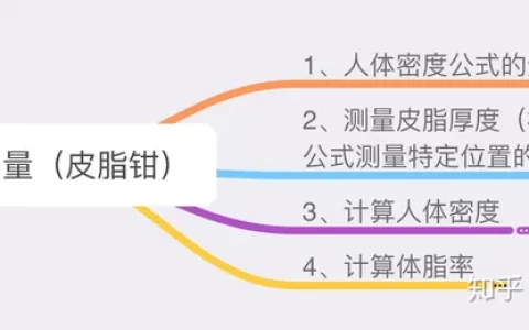 如果我想知道自己的体脂率需要怎么算呢？(怎么计算体脂指数)