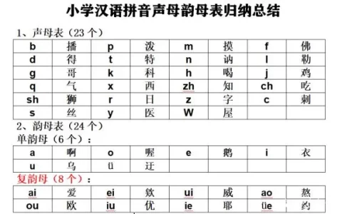 小学语文汉语拼音声母韵母归纳总结表！-联系我们