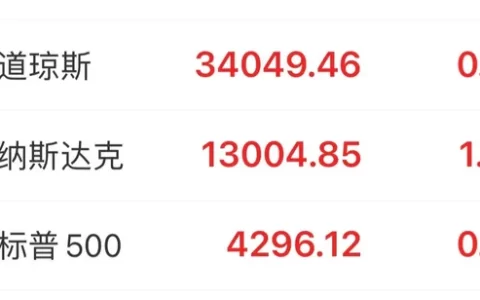 今日股市大盘暴跌5.13%，是什么原因导致的？后市如何看待？(股市行情今日大盘大跌原因是什么)