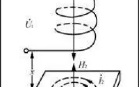 求教流体力学中涡流的详细解释。？-涡流气体