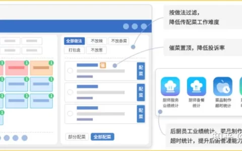 天财商龙厨房kds系统高效管控后厨工序，提升出餐效率(天财商龙餐饮总部手机版app)