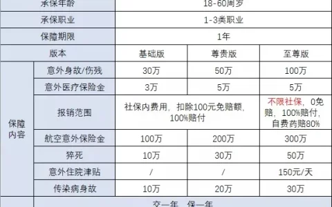 平安出品的意外险来啦！但大家小心踩坑！(平安的意外险叫什么)