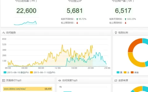 淘宝的浏览量（PV）与访客数（UV）分别代表什么意思与区别(淘宝uv价值高好还是低好)