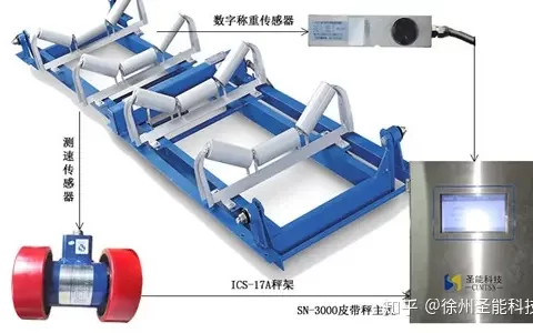 ics17a电子皮带秤安装和保养方式（电子皮带秤实物校准视频）