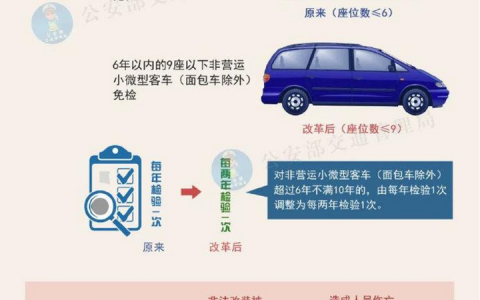 7至9座车的年末福利来啦 新规出台 6年免检（9座跟7座收费标准）
