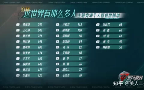 《乘风破浪3》“三公”舞台真正的孤勇者：宁静、于文文、蔡卓妍(乘风破浪第二季三公什么时候播出)