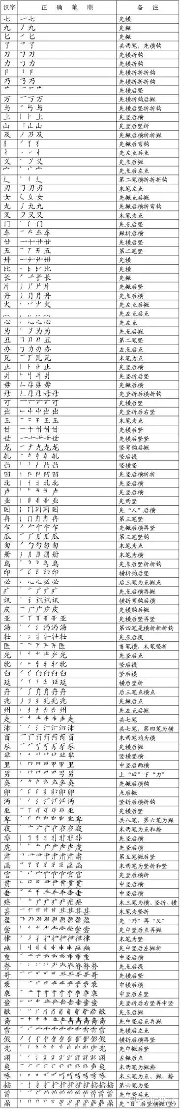 最新汉字笔顺规则！再也不愁孩子写“倒笔字”了!(易写倒笔字)