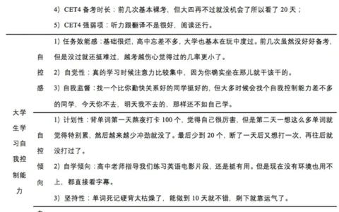 英语四级CET4备考策略(英语四级证书电子版查询入口)